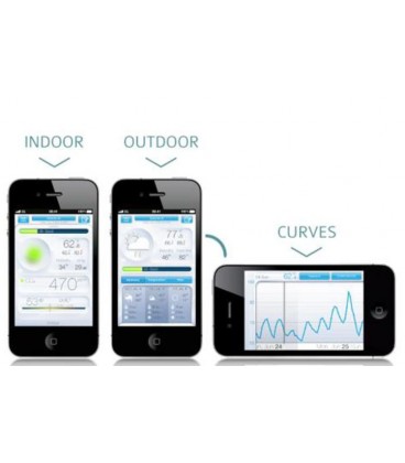 Netatmo Additional Indoor Module